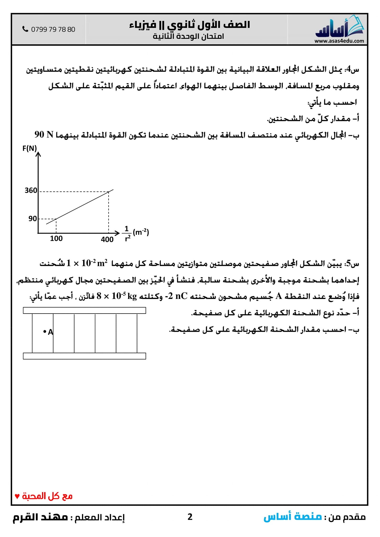 MzcxNzEzMQ29292 بالصور امتحان مادة الفيزياء وحدة المجال الكهربائي للصف الاول الثانوي الفصل الاول مع الاجابات 2021